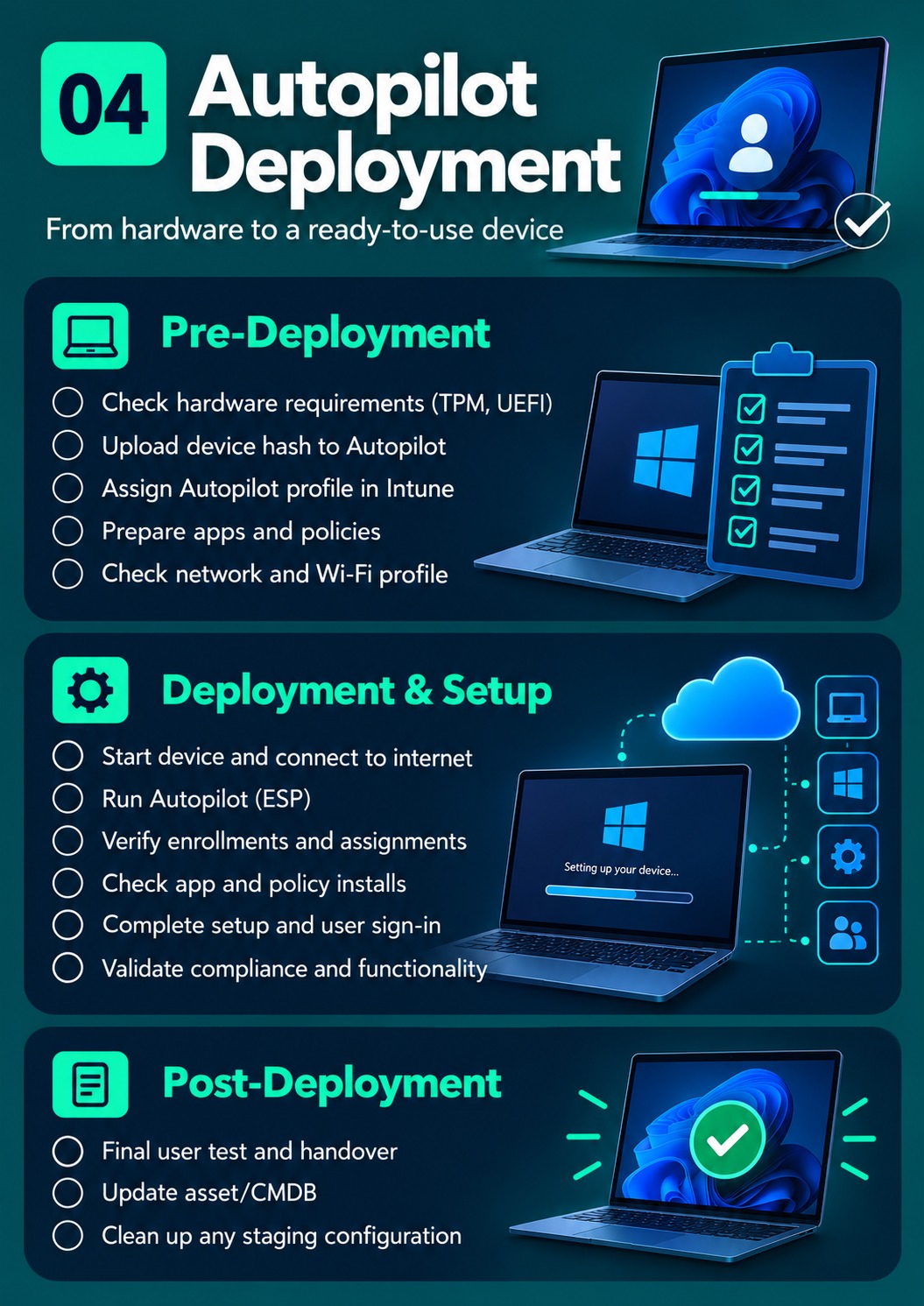 Autopilot Deployment cheat sheet