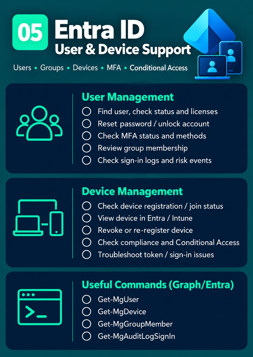 Entra ID Support cheat sheet