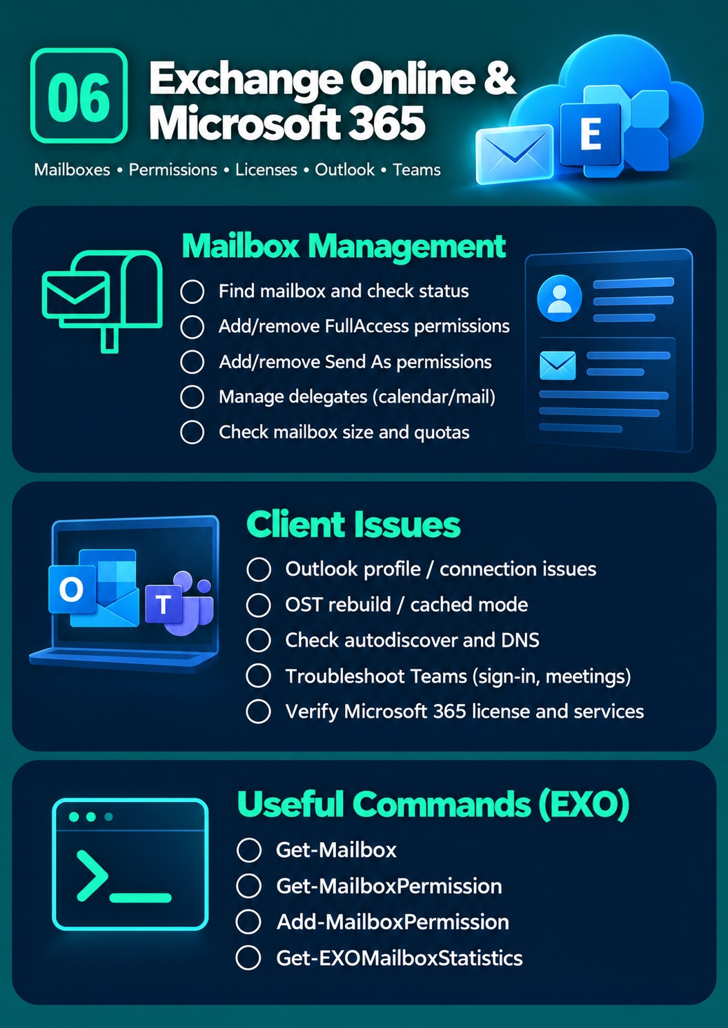 Exchange Online & M365 cheat sheet