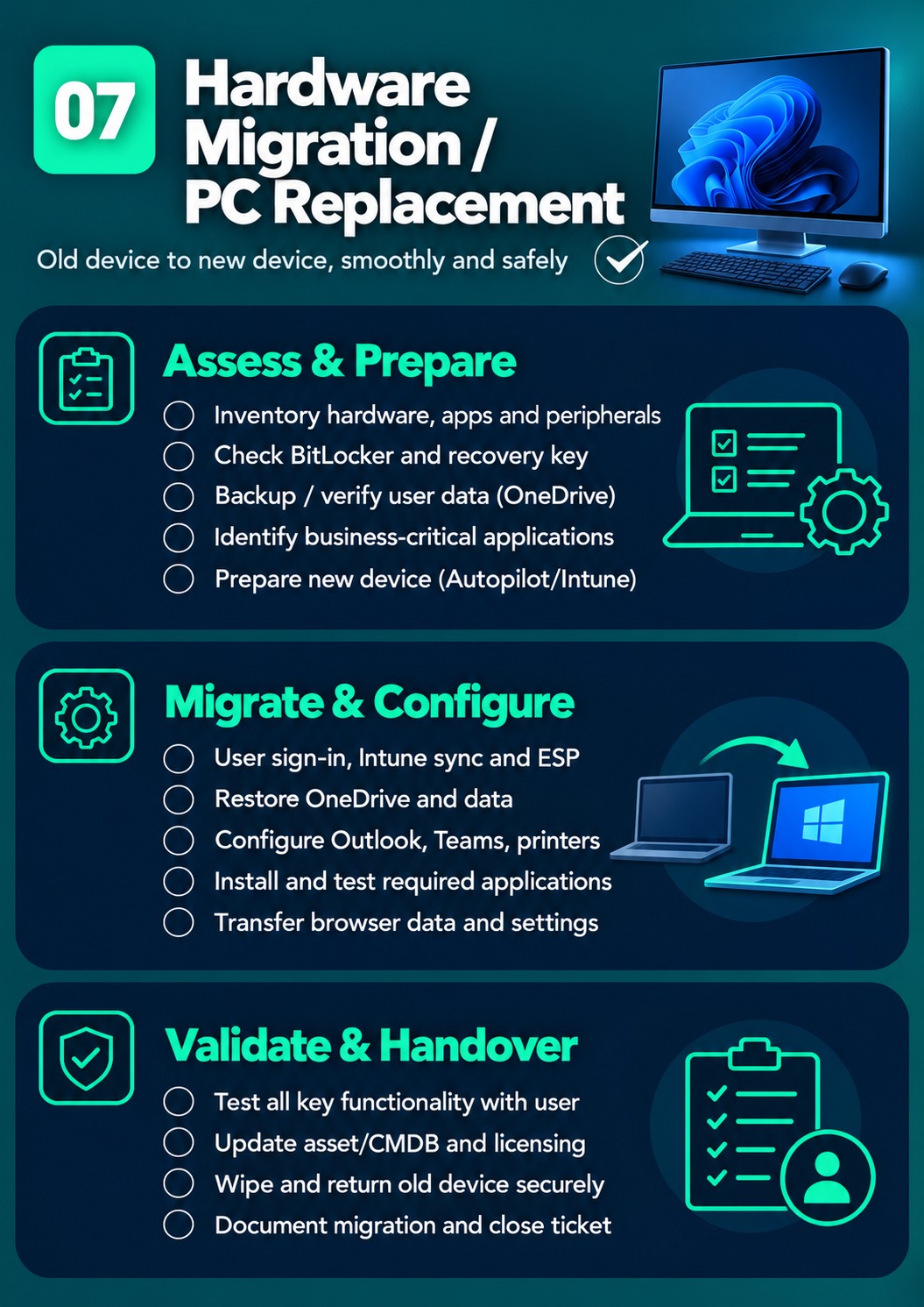 Hardware Migration cheat sheet
