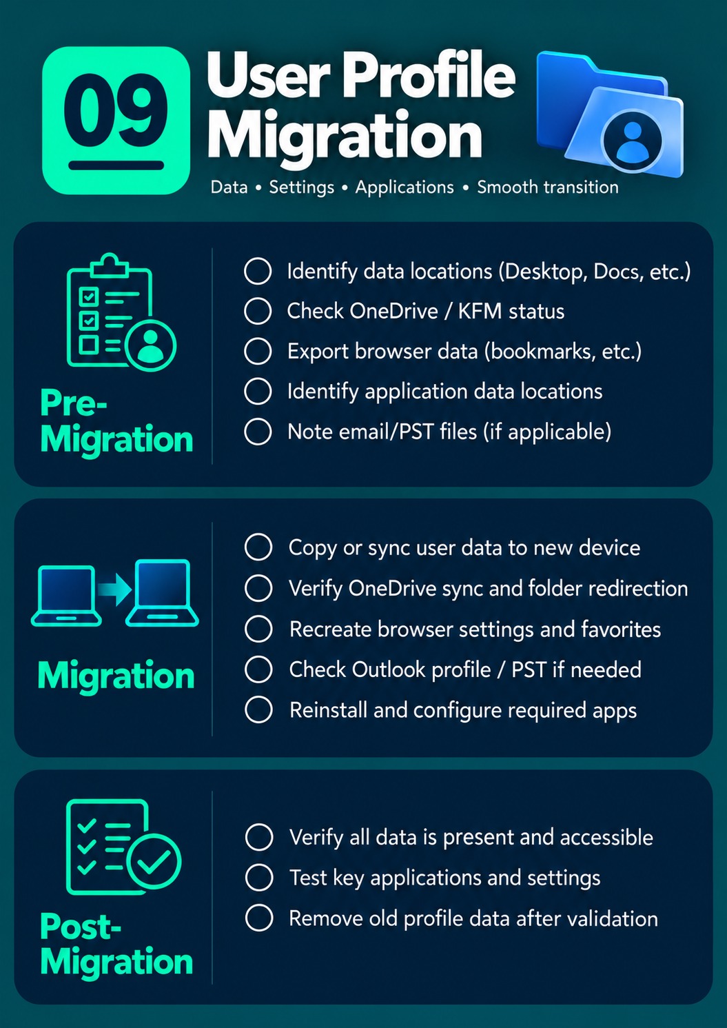 User Profile Migration cheat sheet