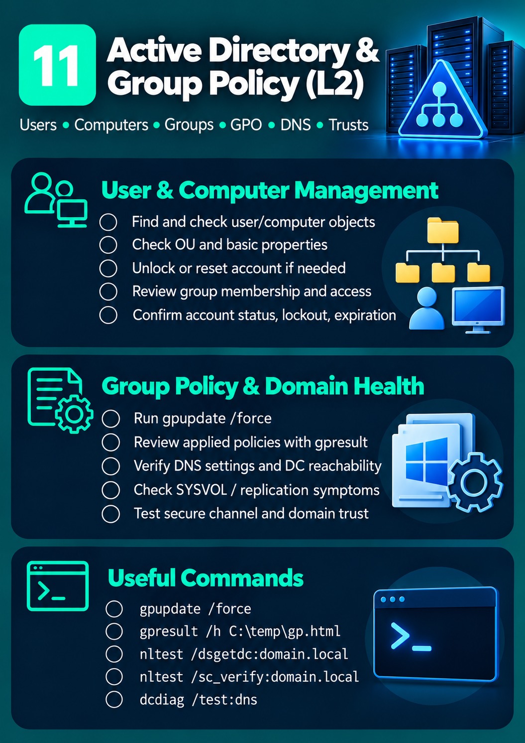 AD & Group Policy (L2) cheat sheet