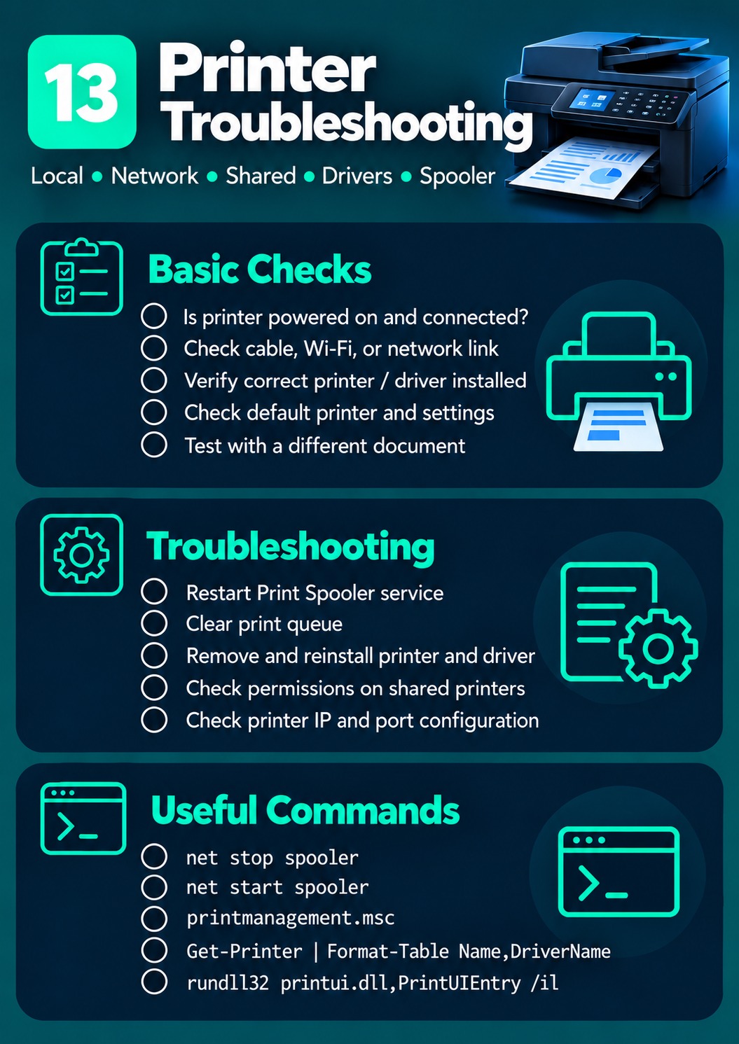 Printer Troubleshooting cheat sheet