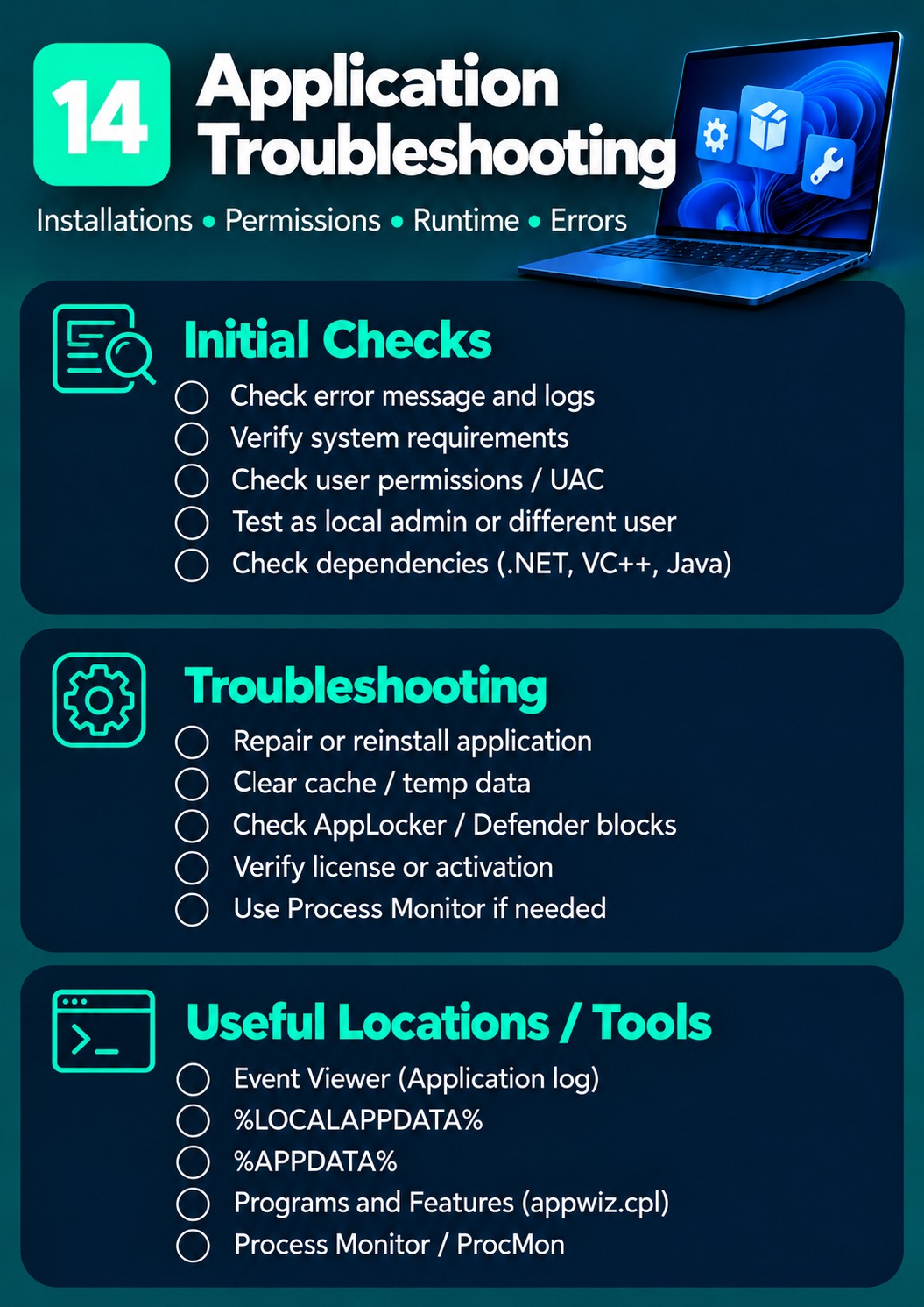 Application Troubleshooting cheat sheet