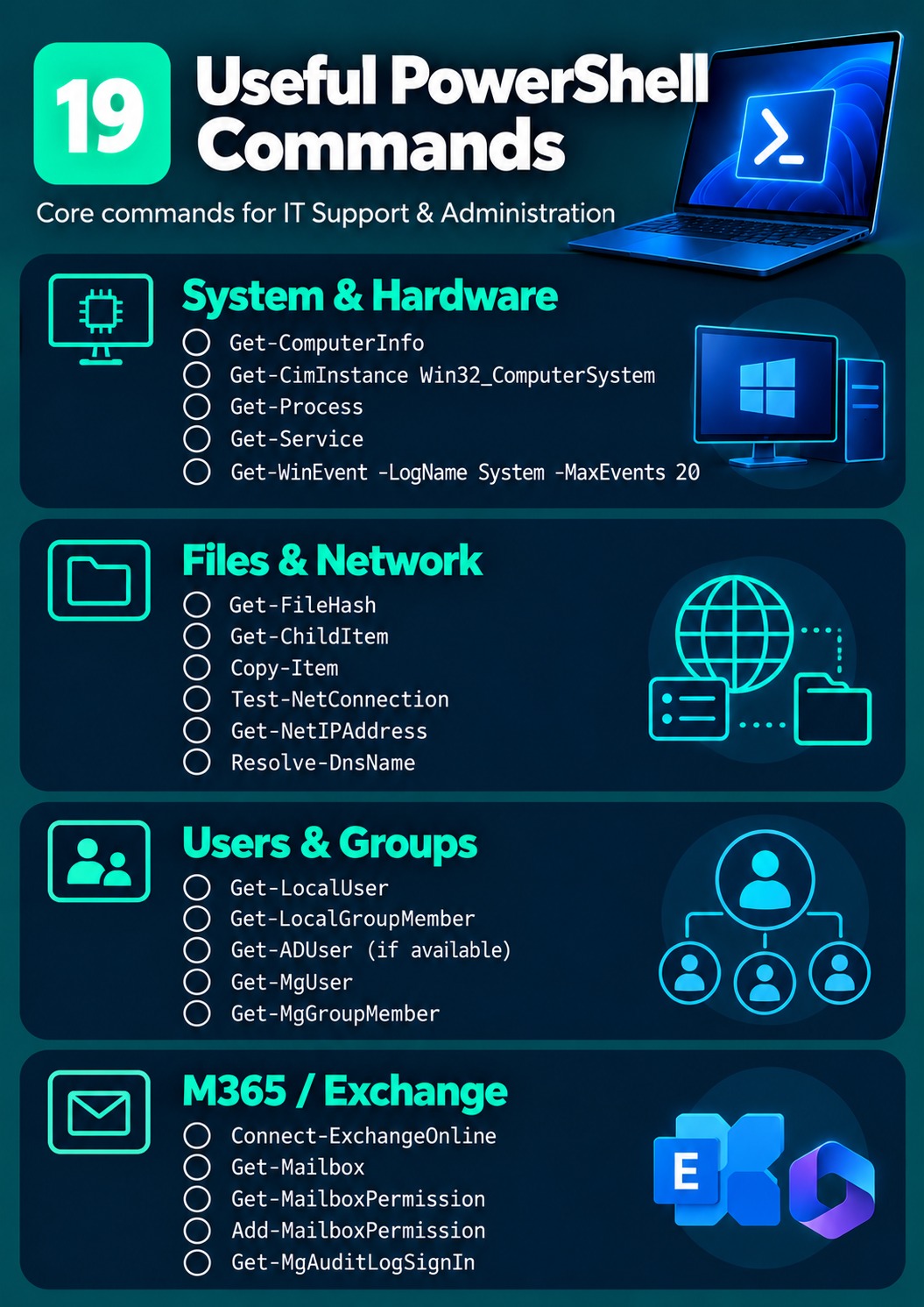 Useful PowerShell Commands cheat sheet