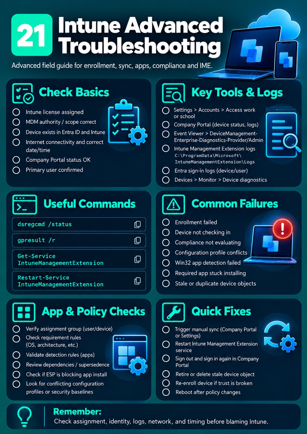 Intune Advanced Troubleshooting cheat sheet