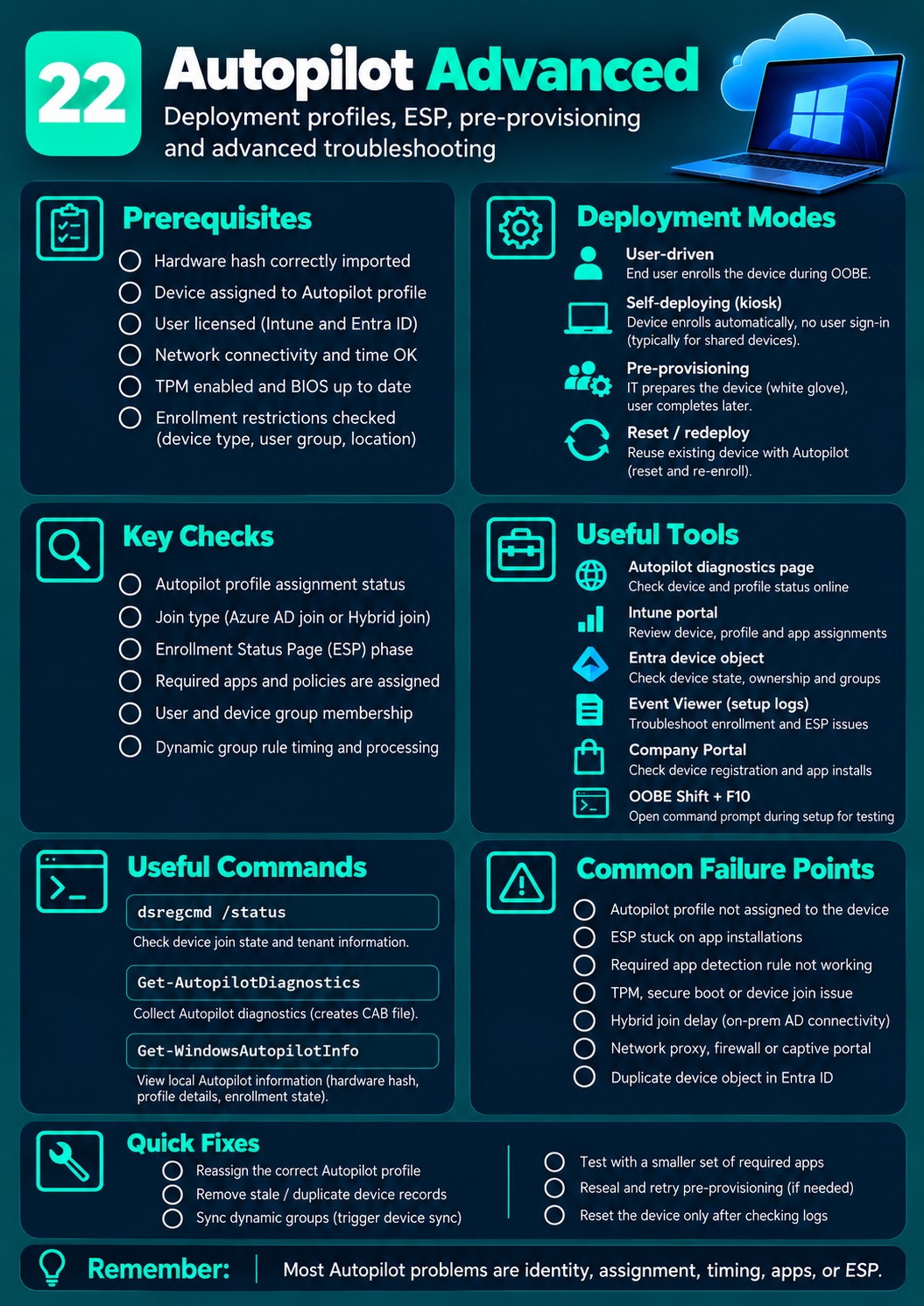 Autopilot Advanced cheat sheet