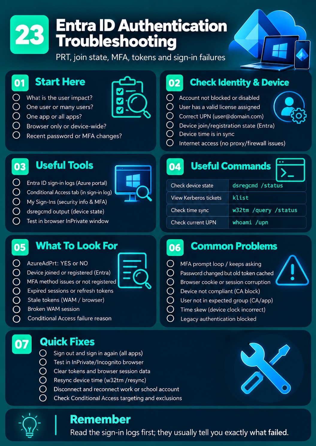Entra ID Authentication Troubleshooting cheat sheet