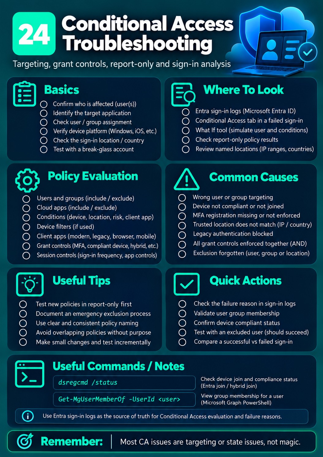 Conditional Access Troubleshooting cheat sheet