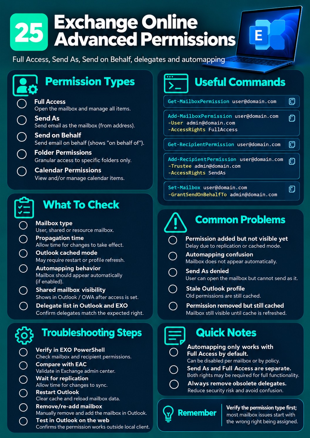Exchange Online Advanced Permissions cheat sheet