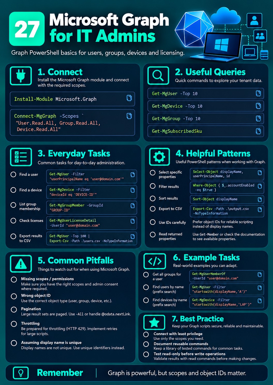 Microsoft Graph for IT Admins cheat sheet