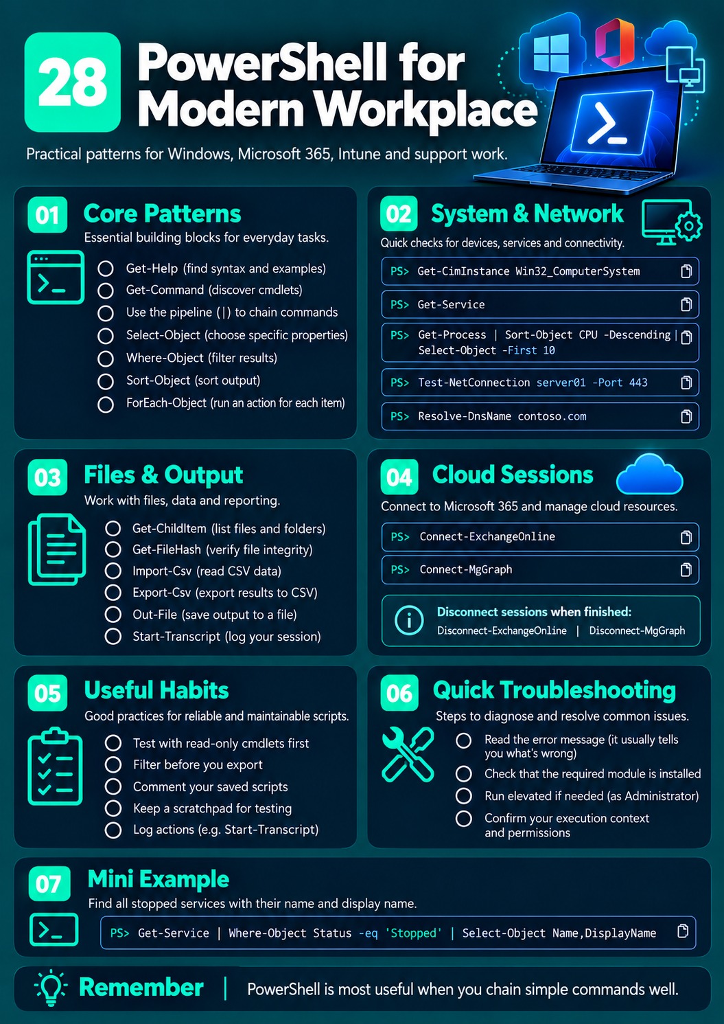 PowerShell for Modern Workplace cheat sheet
