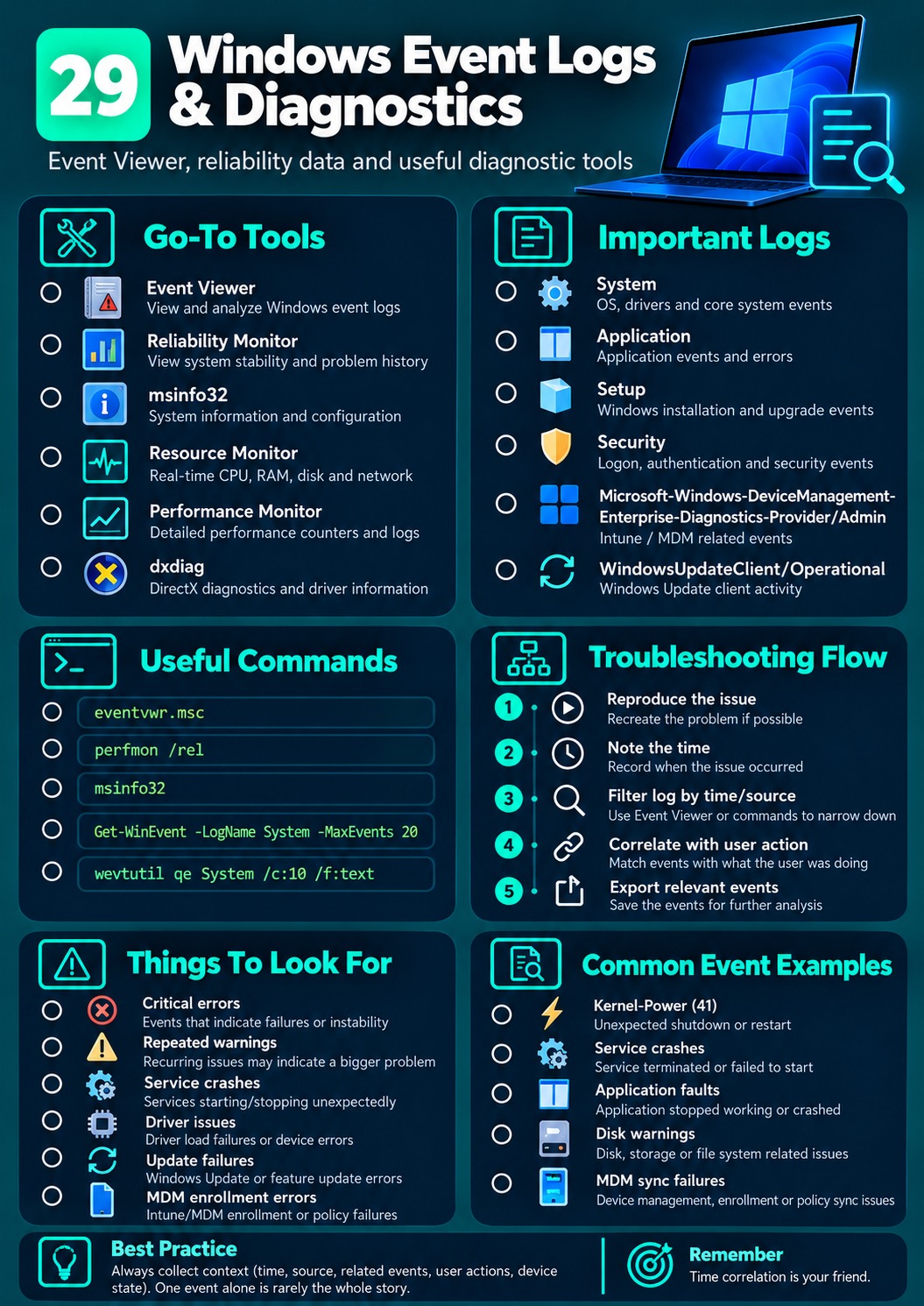 Windows Event Logs & Diagnostics cheat sheet