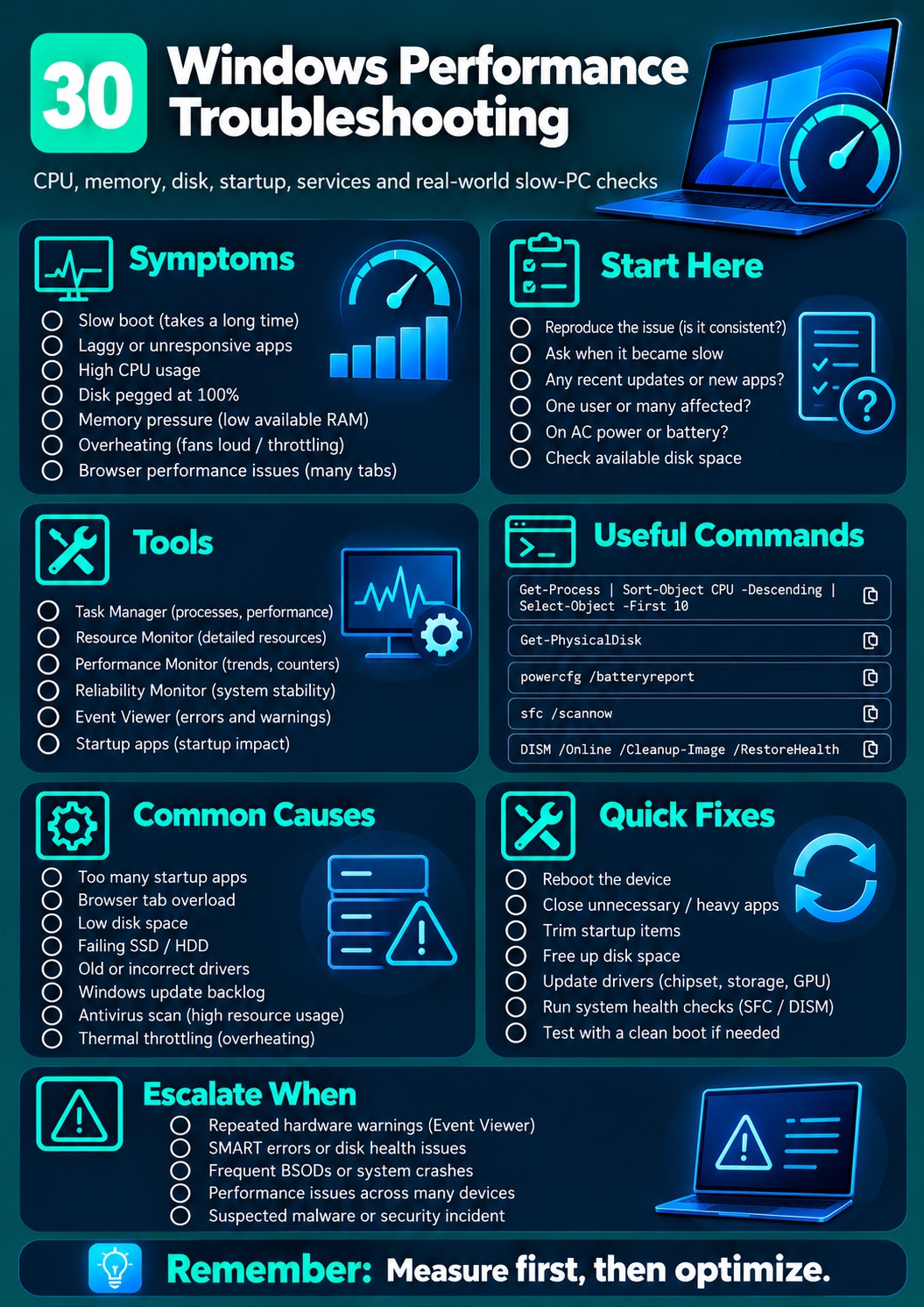 Windows Performance Troubleshooting cheat sheet