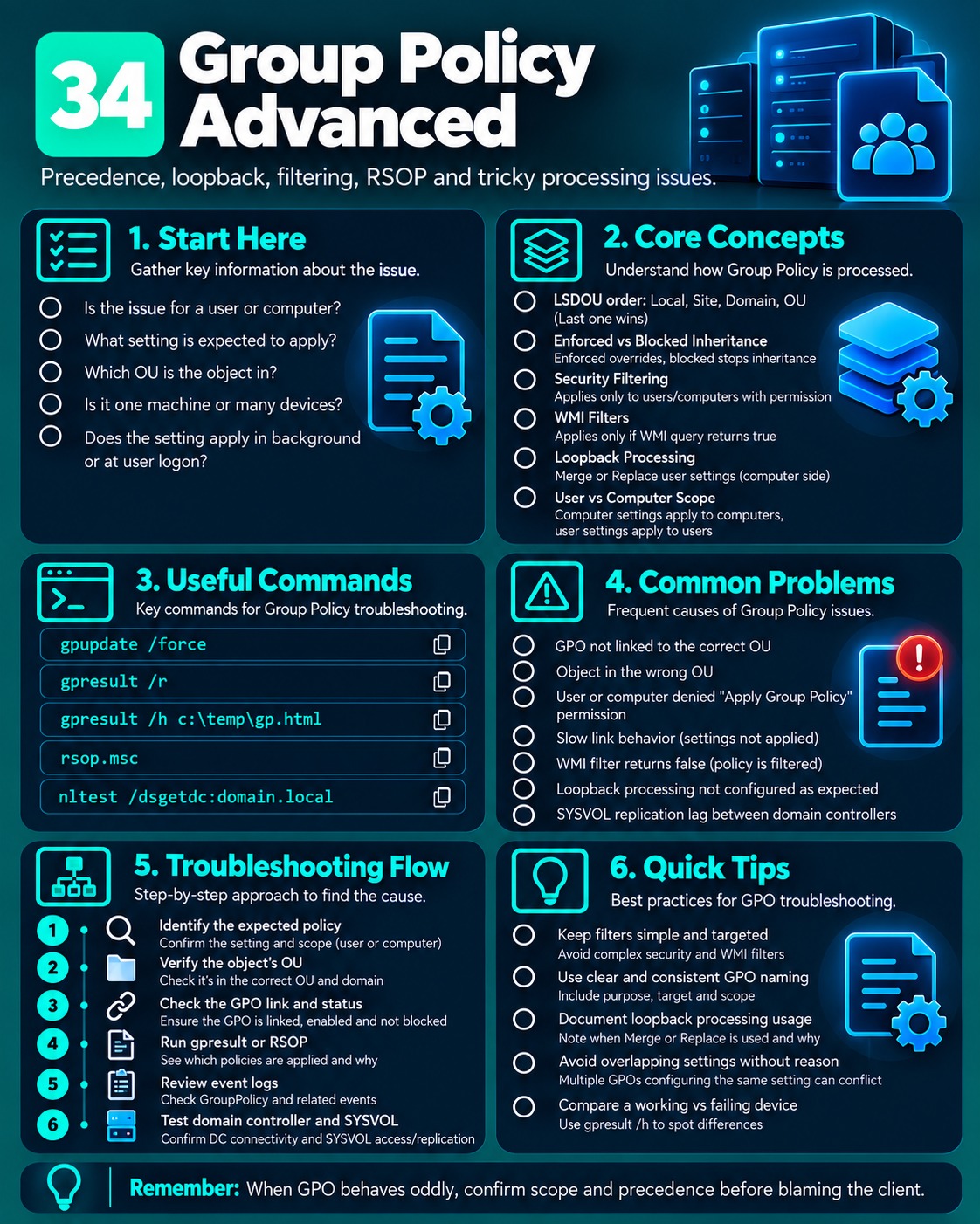 Group Policy Advanced cheat sheet