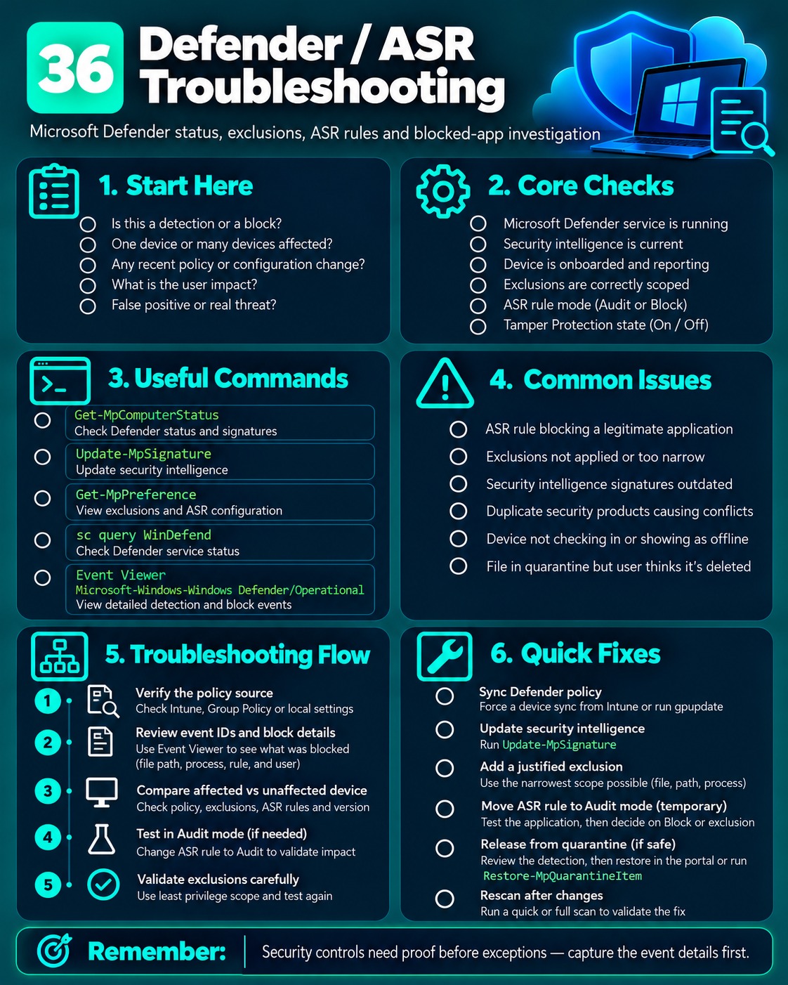 Defender / ASR Troubleshooting cheat sheet