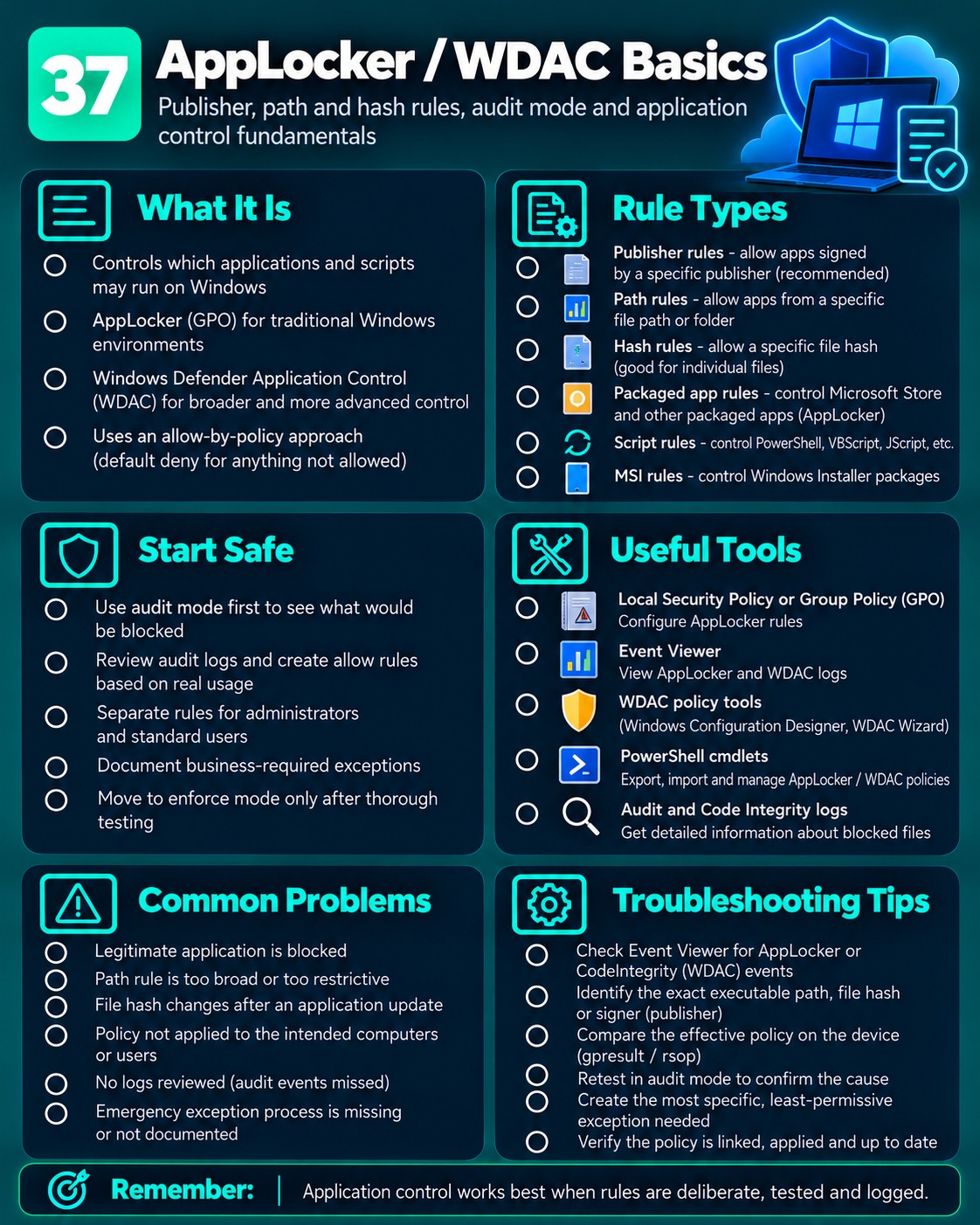 AppLocker / WDAC Basics cheat sheet